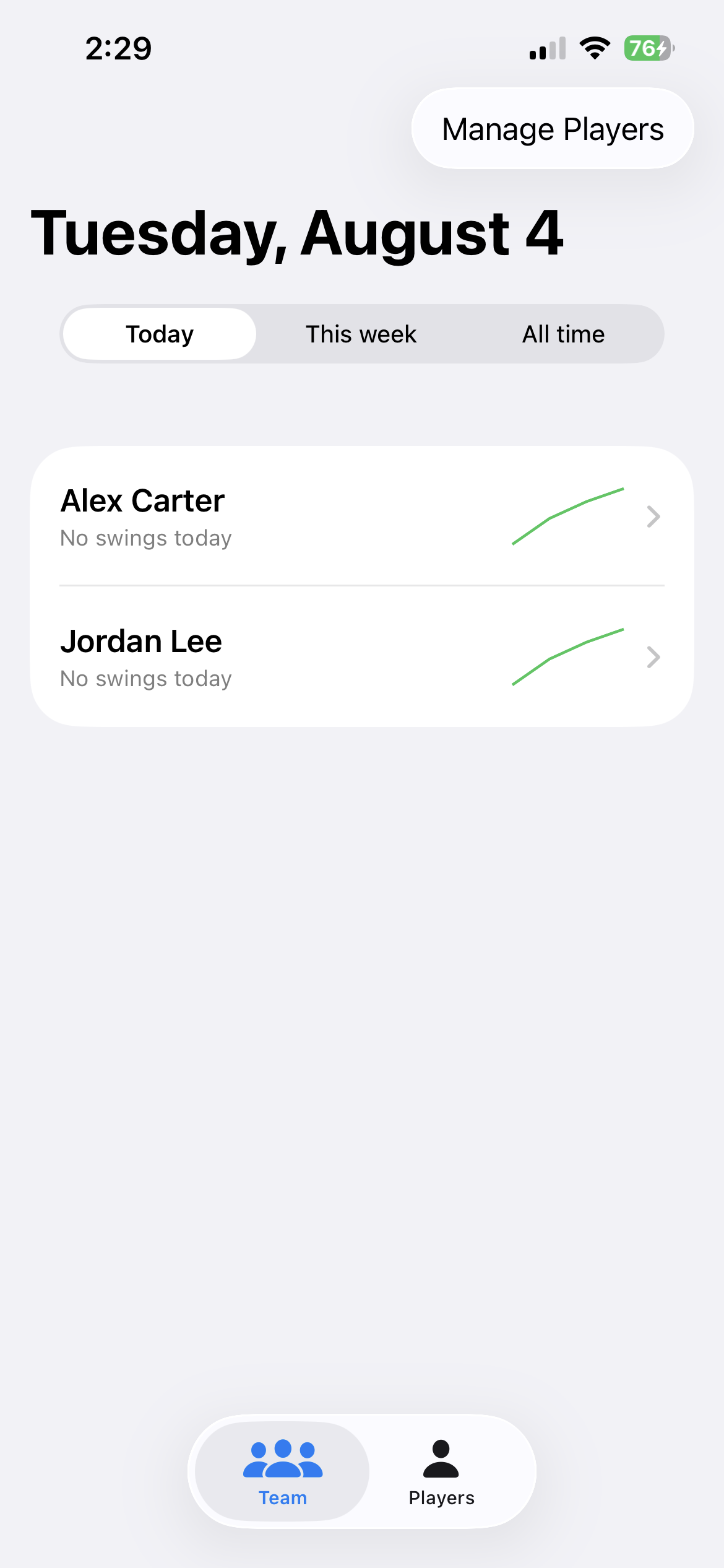 Team dashboard