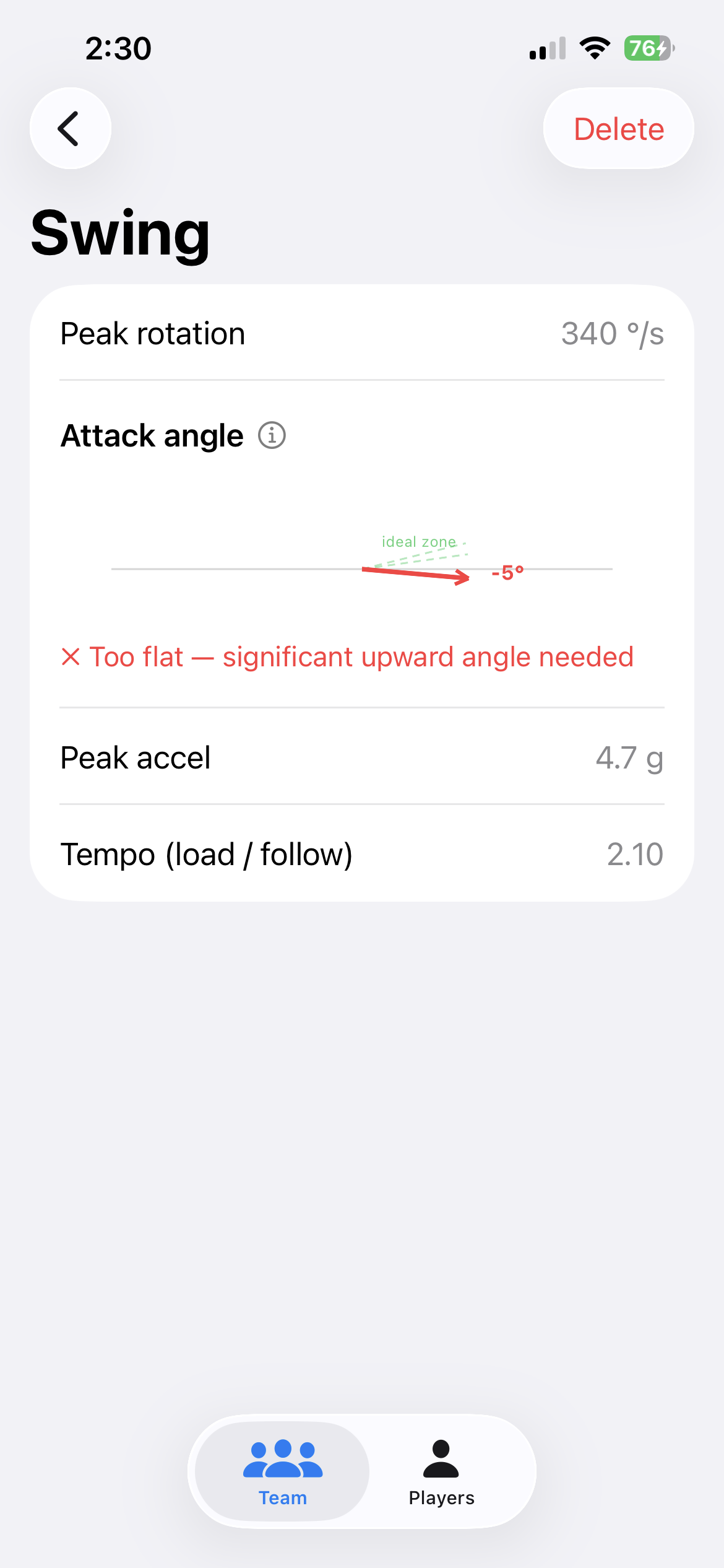 Swing detail with attack-angle indicator